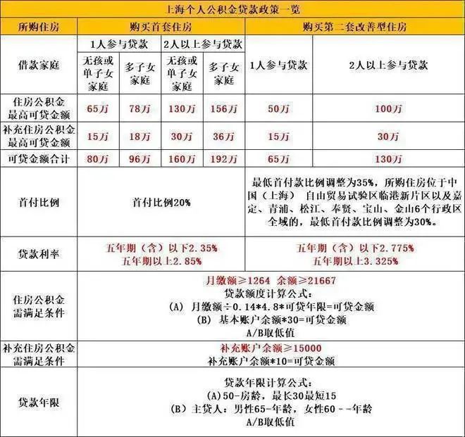 浦发·上品最新楼盘详情-上海房天下尊龙凯时浦发·上品2024网站-(图25)