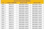 浦发·上品最新楼盘详情-上海房天下尊龙凯